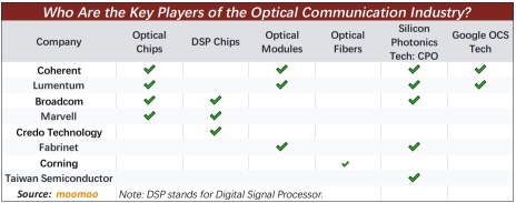 Let There Be Light: How Optical Communication Secured a "First Class" Seat in the AI Gold Rush