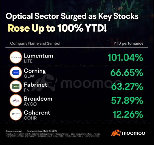 Let There Be Light: How Optical Communication Secured a "First Class" Seat in the AI Gold Rush