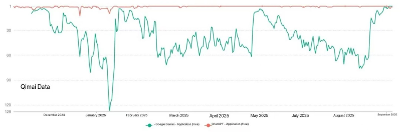Alphabet: $3T—and Still Not Expensive
