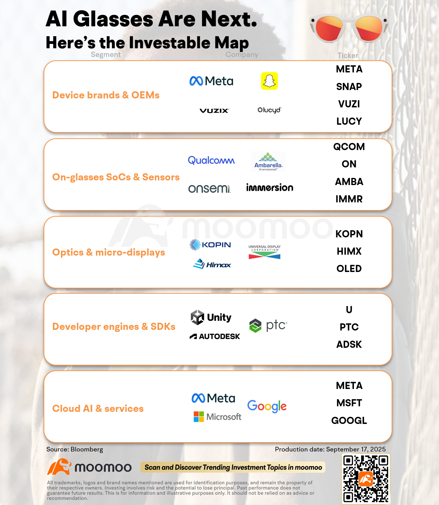 AI眼鏡到貨:繪製Meta供應鏈和關鍵股票