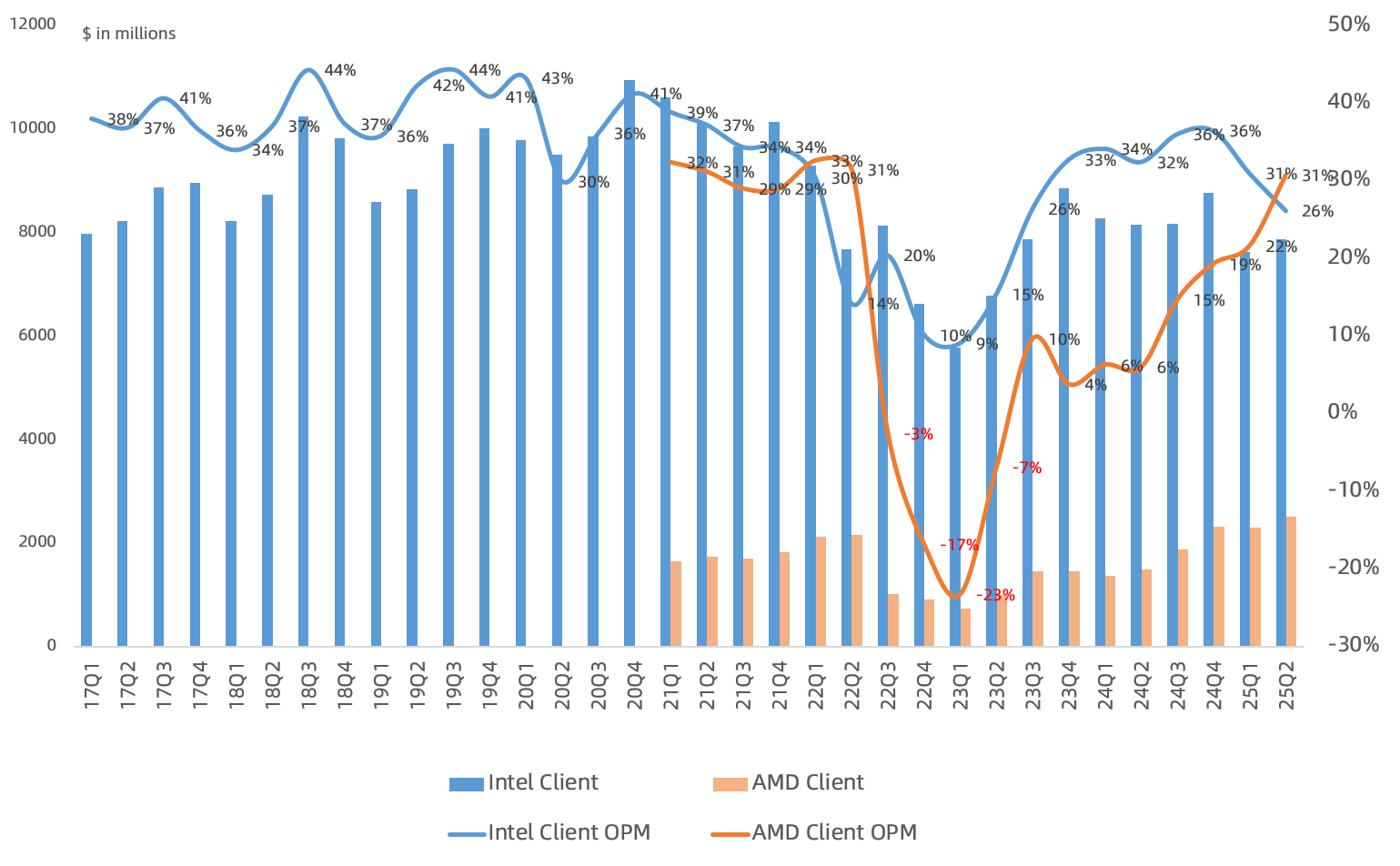 Nvidia Bets $5 Billion on Intel to Plug Its CPU Gap and Pressure AMD