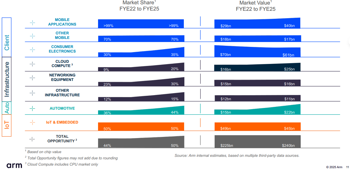 Nvidia Bets $5 Billion on Intel to Plug Its CPU Gap and Pressure AMD
