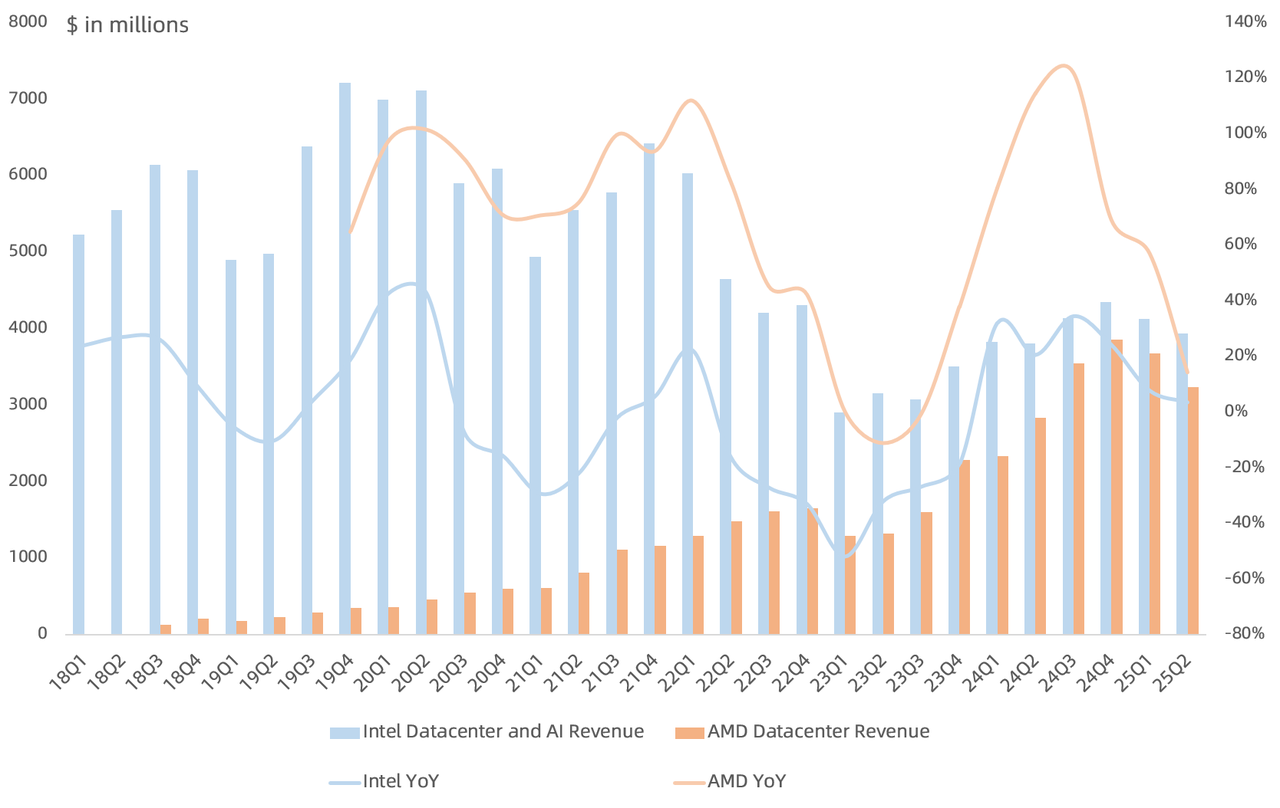 Nvidia Bets $5 Billion on Intel to Plug Its CPU Gap and Pressure AMD