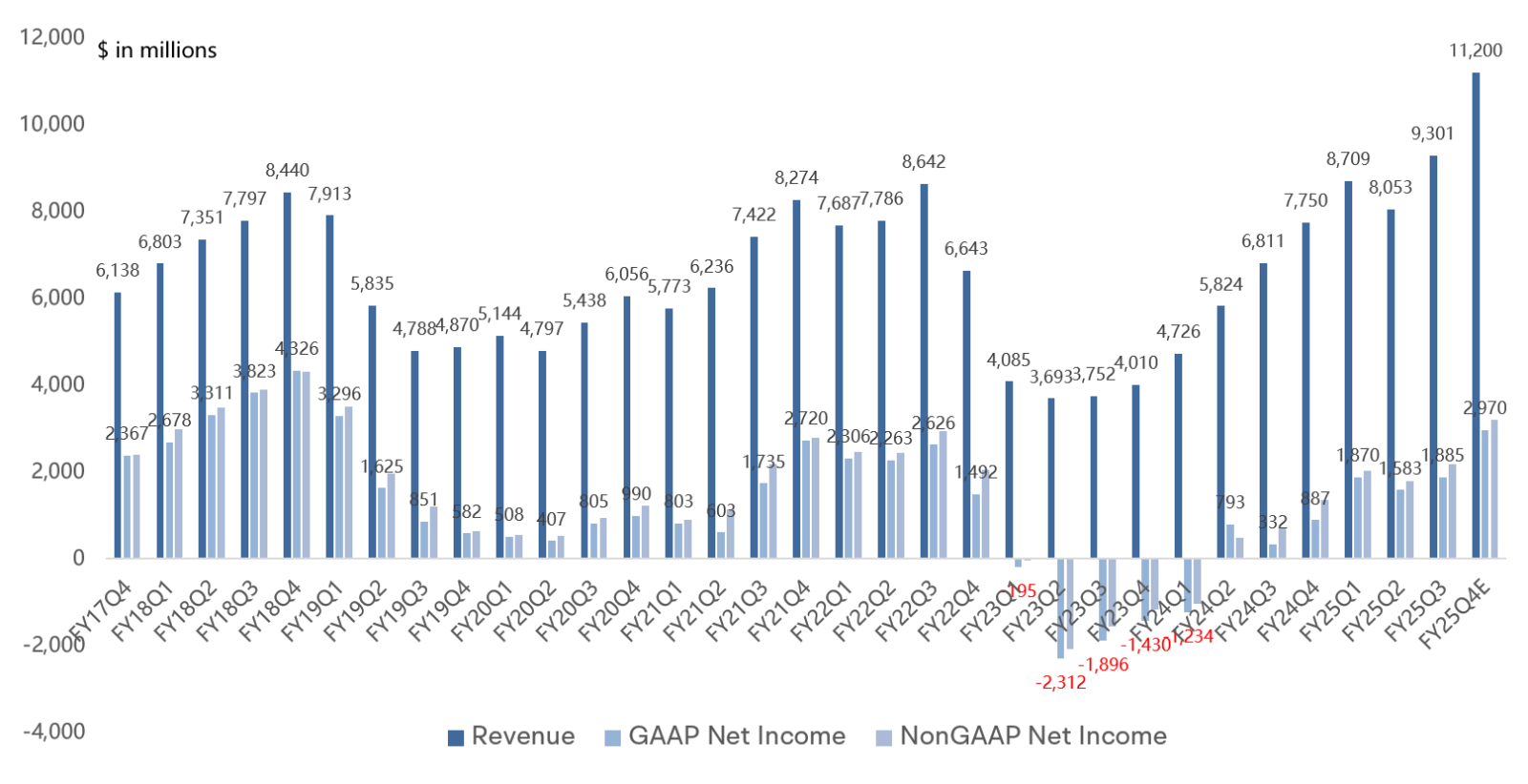Micron's Real Test: Can Soaring Memory Prices Lift Earnings?