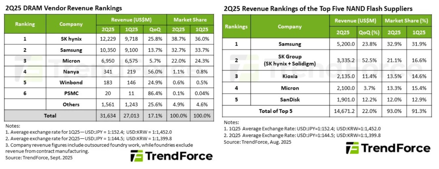 Micron's Real Test: Can Soaring Memory Prices Lift Earnings?