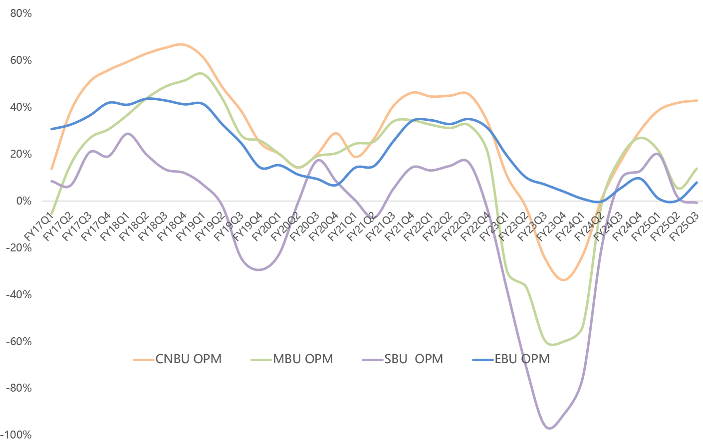 Micron's Real Test: Can Soaring Memory Prices Lift Earnings?