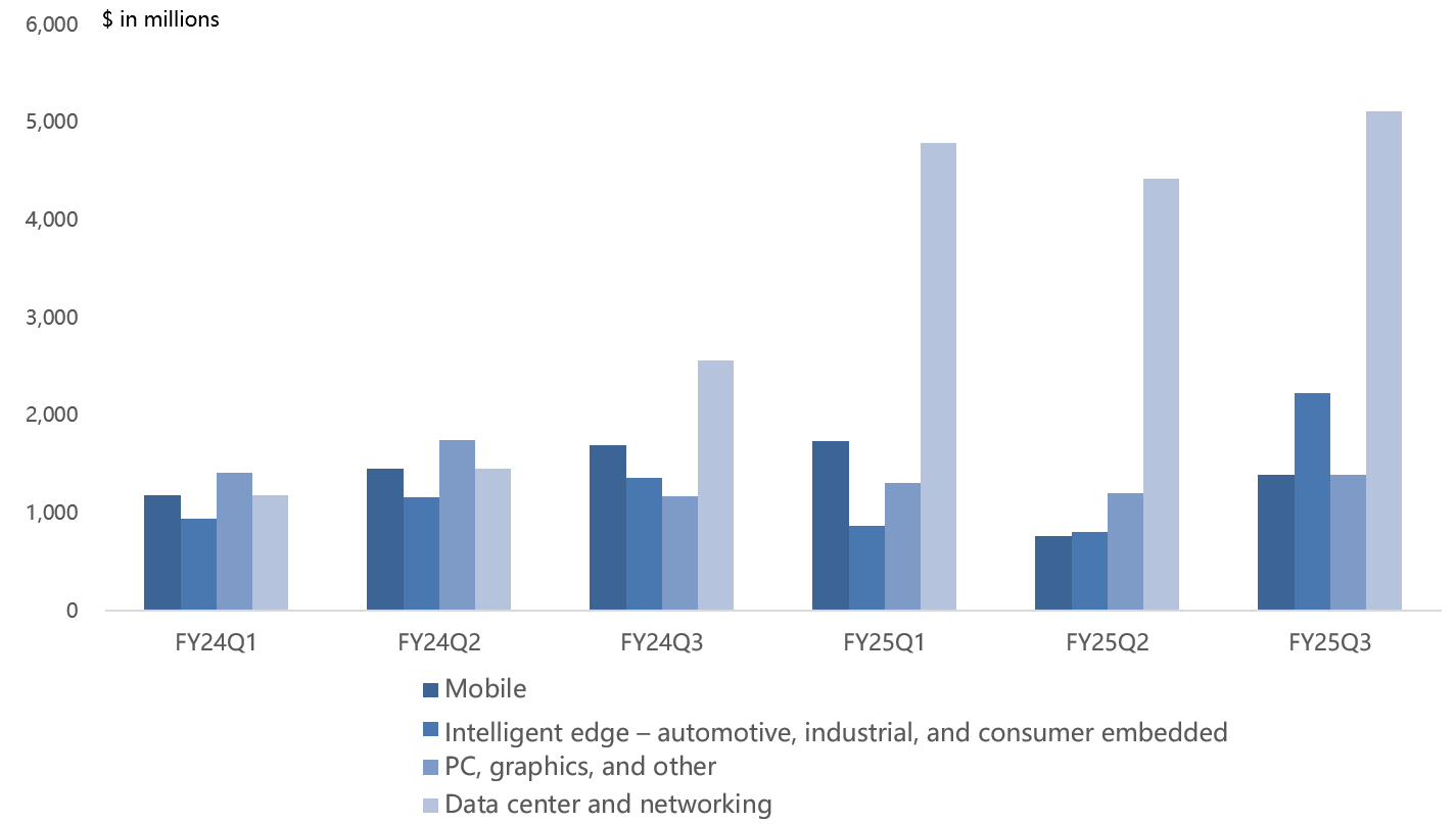 Micron's Real Test: Can Soaring Memory Prices Lift Earnings?