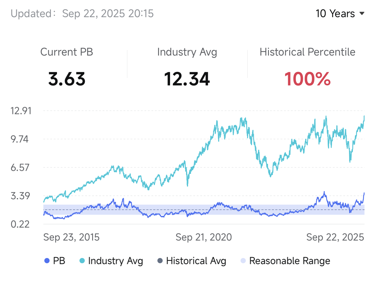 Micron's Real Test: Can Soaring Memory Prices Lift Earnings?
