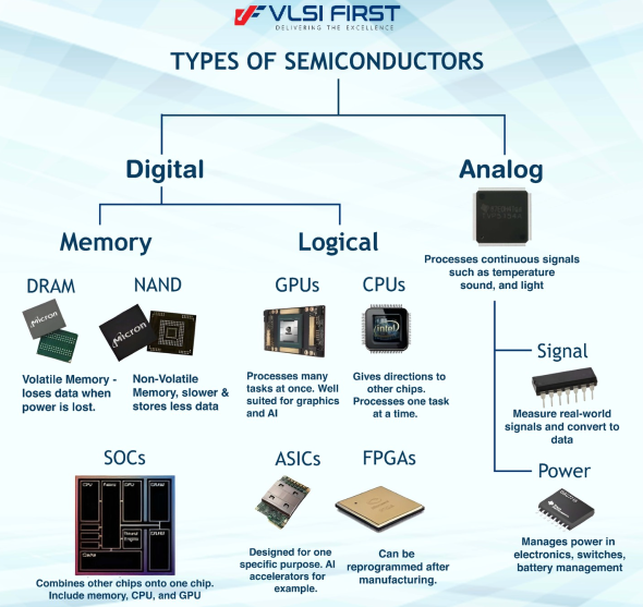 短缺加劇：內存上行週期加速