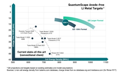 Solid-State Batteries, Storage Batteries, or Fuel Cells: Where Lies the Smartest Investment?
