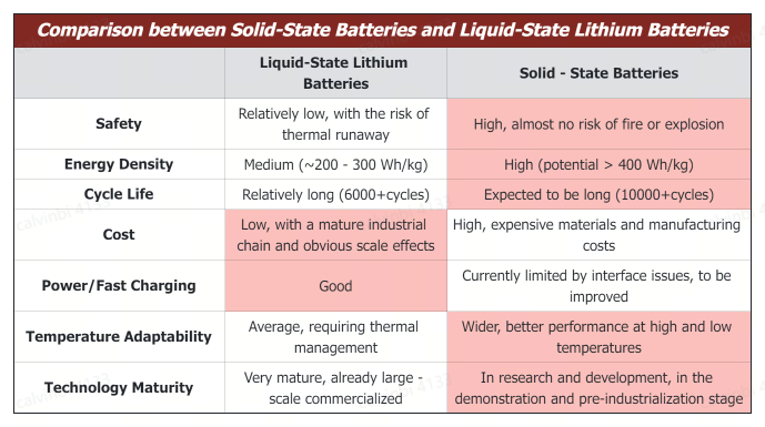 Solid-State Batteries, Storage Batteries, or Fuel Cells: Where Lies the Smartest Investment?