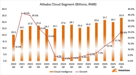 实时评论 | 英伟达的合作如何推动阿里巴巴的人工智能势头