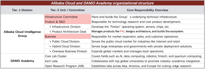 实时评论 | 英伟达的合作如何推动阿里巴巴的人工智能势头