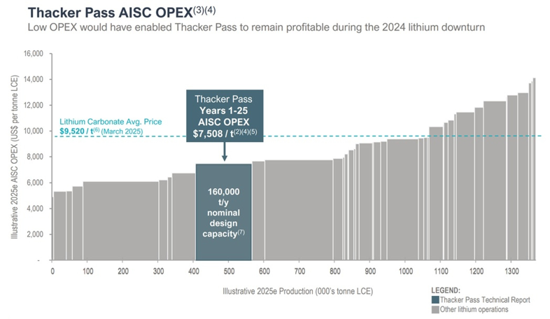 Policy Picks Winners: The Hidden Code in U.S. Critical Minerals