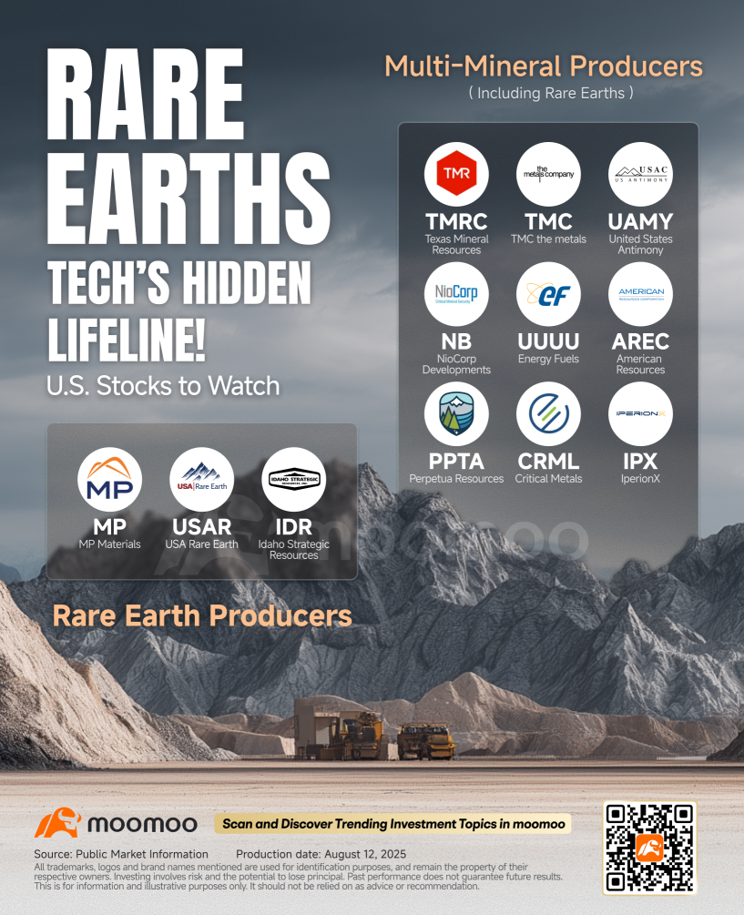 Policy Picks Winners: The Hidden Code in U.S. Critical Minerals