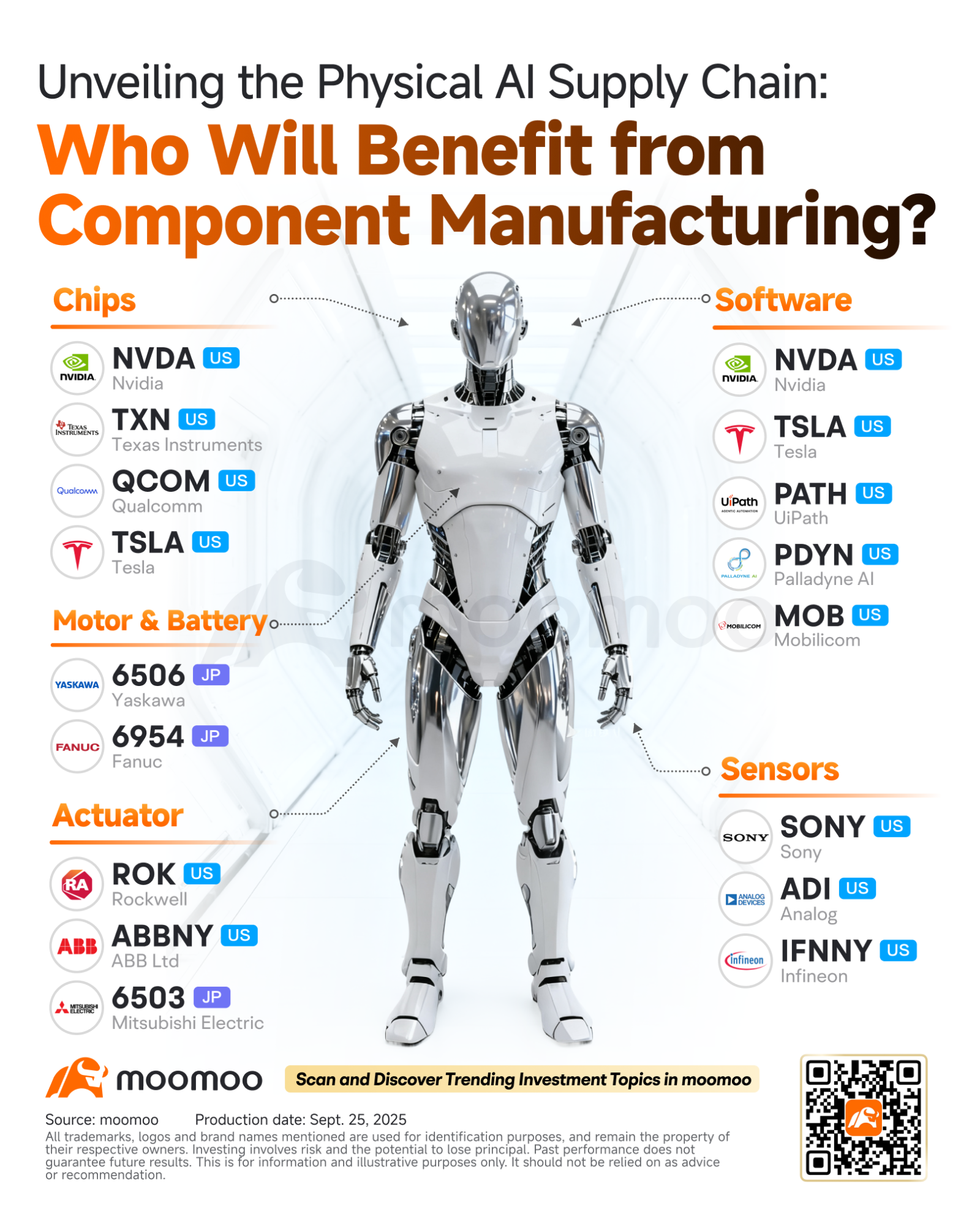 エヌビディアとテスラ、フィジカルAIに大規模投資。真の機会はここにある - moomooコミュニティ