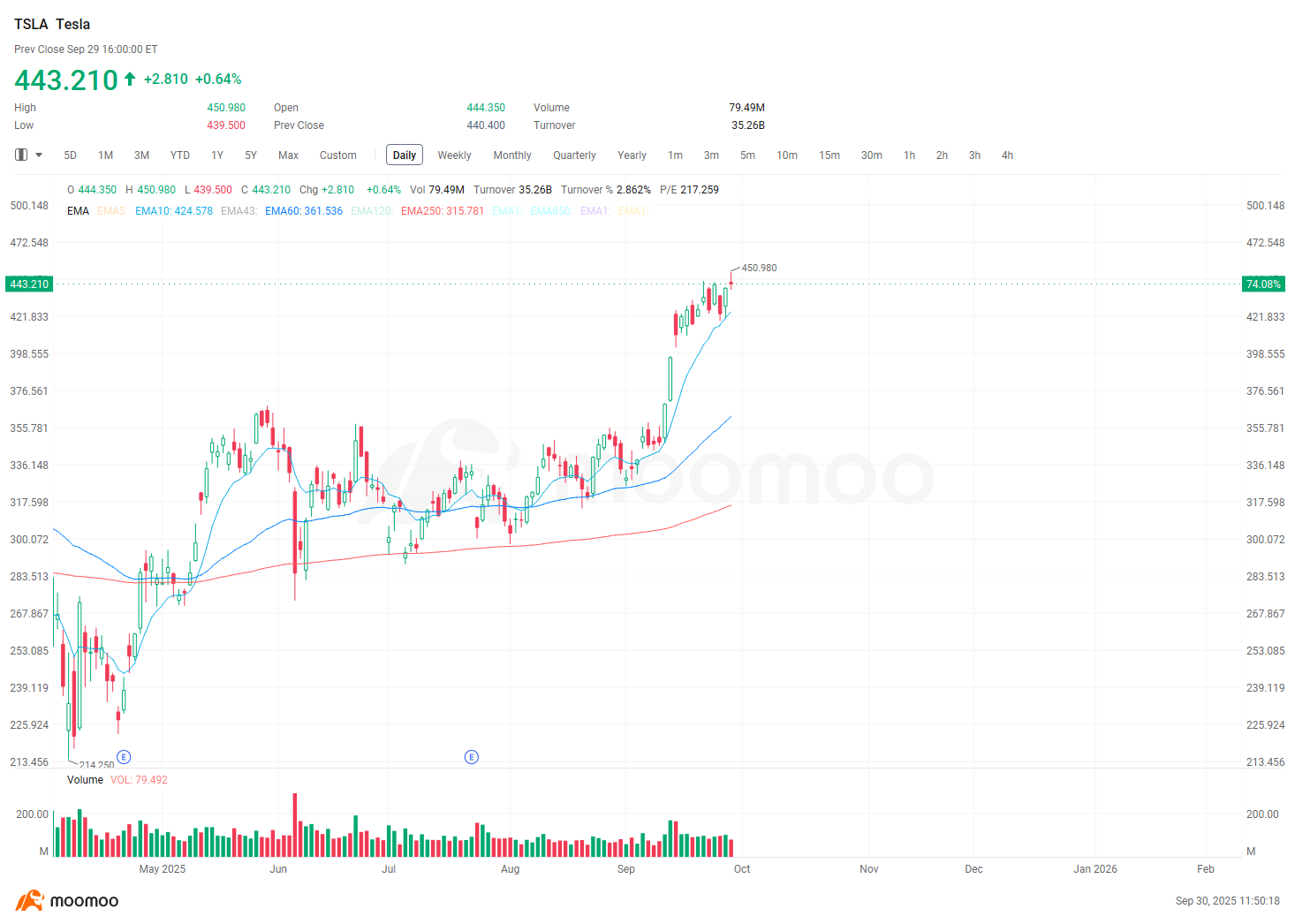 Nvidia vs. Tesla: Which Stock to Bet on for the Rest of 2025?