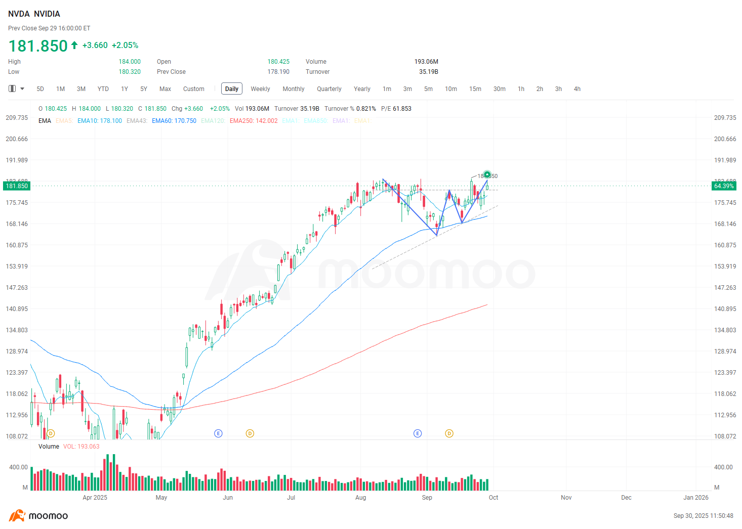 Nvidia vs. Tesla: Which Stock to Bet on for the Rest of 2025?