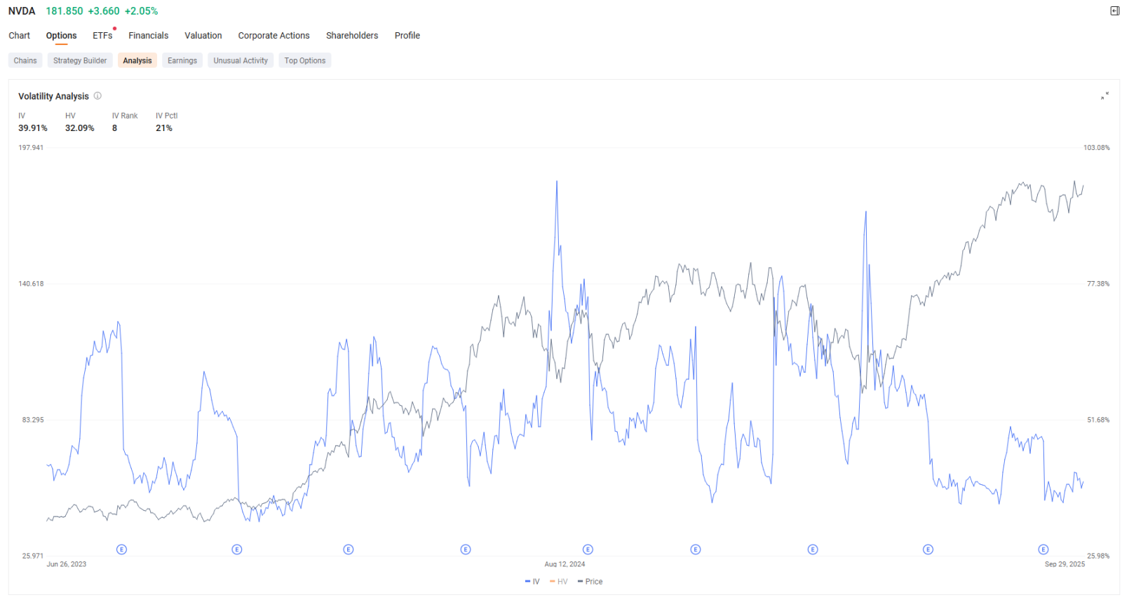 Nvidia vs. Tesla: Which Stock to Bet on for the Rest of 2025?
