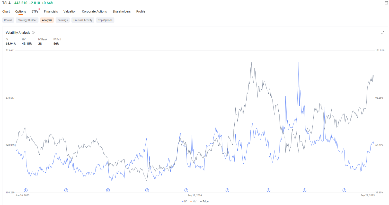 Nvidia vs. Tesla: Which Stock to Bet on for the Rest of 2025?