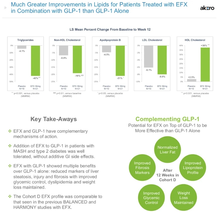 Novo Nordisk Acquires Akero — A $5.2B MASH Bet