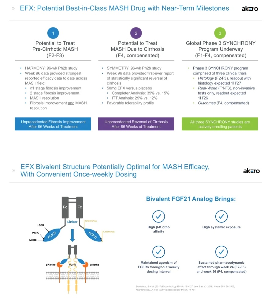 Novo Nordisk Acquires Akero — A $5.2B MASH Bet