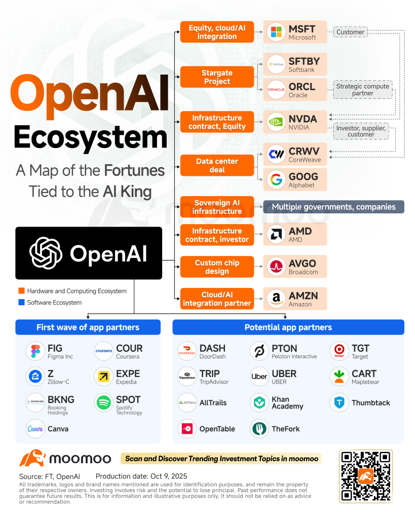 OpenAI的市場影響力：芯片還是應用——誰將贏得未來？
