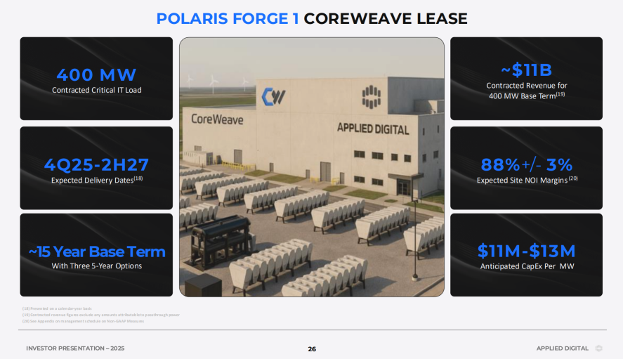 APLD's Beat Signals a Rerating for AI-Hosting Miners