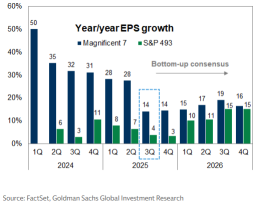 抛售后的操作指南：AI头寸的下一步是什么？
