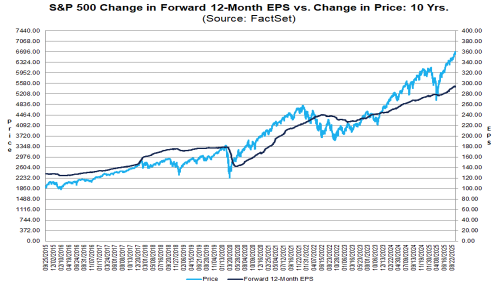 抛售后的操作指南：AI头寸的下一步是什么？