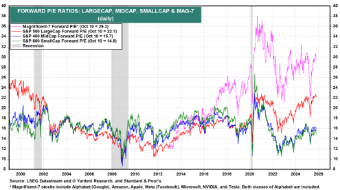 抛售后的操作指南：AI头寸的下一步是什么？