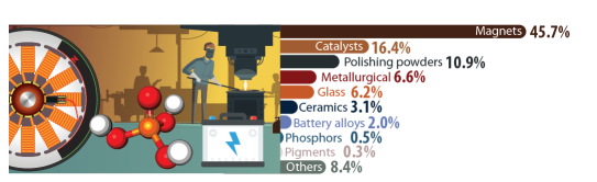 稀土供应短缺可能威胁万亿美元资产，以下是除MP和USAR外值得关注的稀土公司