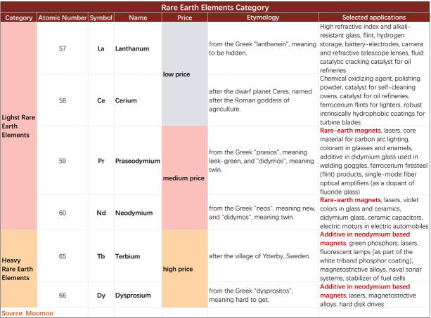 稀土供应短缺可能威胁万亿美元资产，以下是除MP和USAR外值得关注的稀土公司