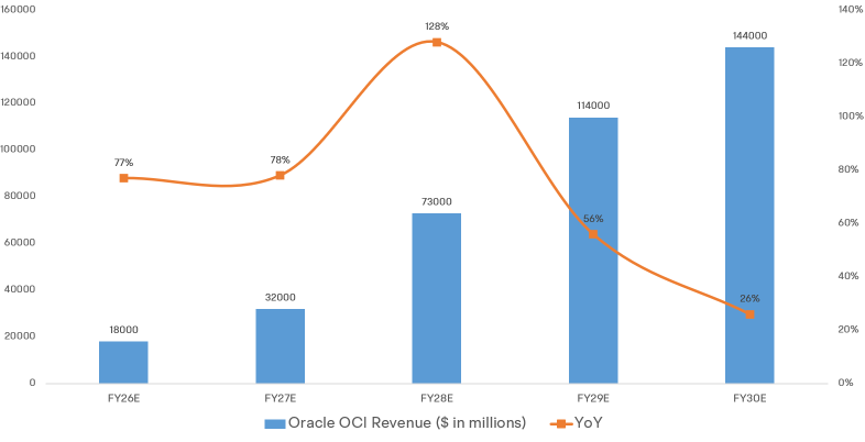 甲骨文的AI世界已到來。投資者要的是證據而非承諾。