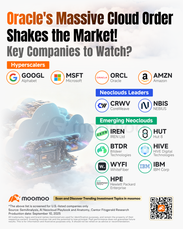 甲骨文的AI世界已到來。投資者要的是證據而非承諾。