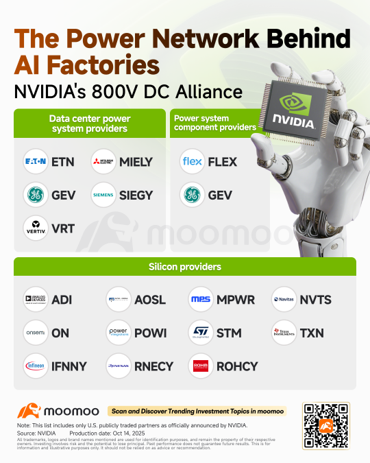 AI Needs More Power. Nvidia's Alliance Shows Where to Invest