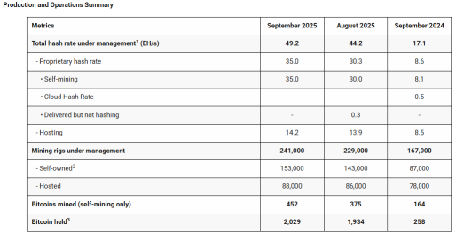 比特鹿股份在九月指標更新後飆升30%——發生了什麼？