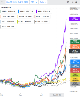 比特鹿股份在九月指標更新後飆升30%——發生了什麼？
