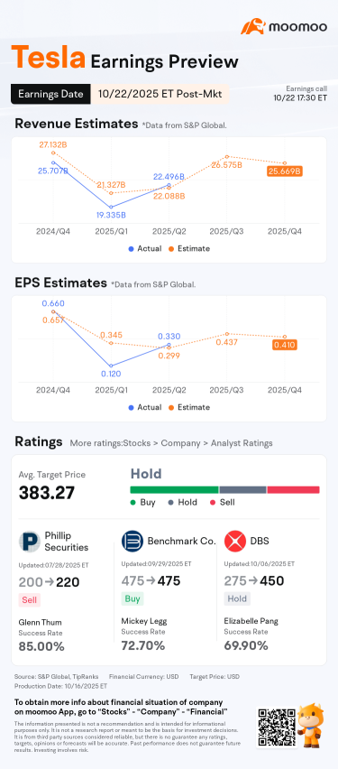 Tesla Earnings Preview: Record Car Deliveries and Energy Storage Deployment May Turn the Page on Past Gloom