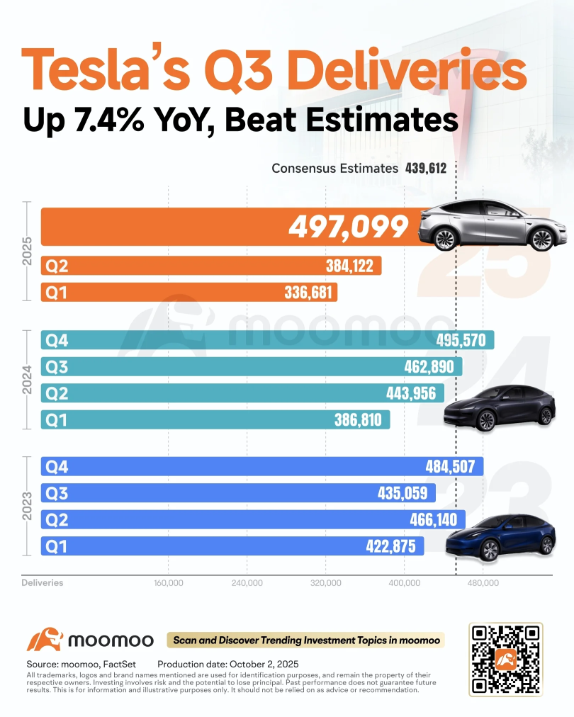 Tesla Earnings Preview: Record Car Deliveries and Energy Storage Deployment May Turn the Page on Past Gloom