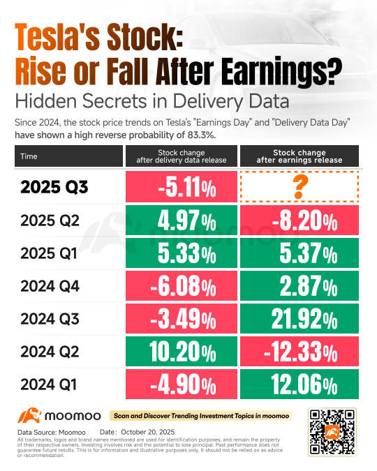 Tesla Earnings Preview: Record Car Deliveries and Energy Storage Deployment May Turn the Page on Past Gloom