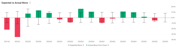 奈飞Q3展望：广告投入翻倍，押注体育赛事——投资者寻求利润率证明