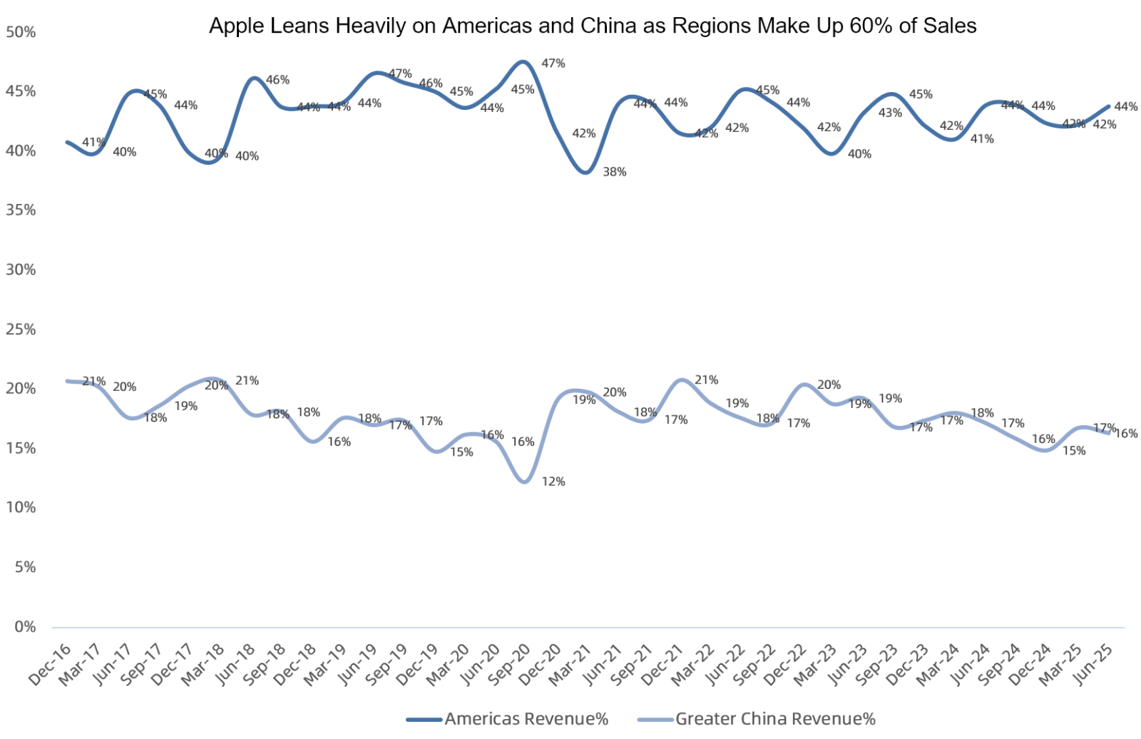 iPhone 17とF1契約が「スーパーサイクル」期待を後押し、アップル時価総額4兆ドル目前に - moomooコミュニティ