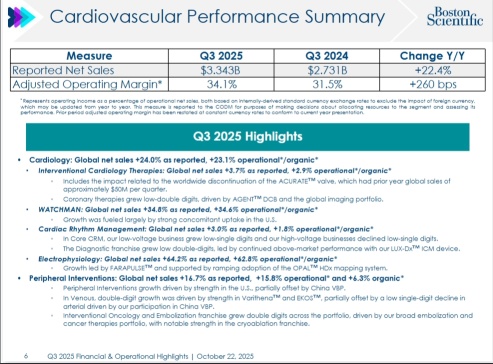 BSX Q3 Earnings Review: Robust Growth Across the Board, Strong Performance in Electrophysiology
