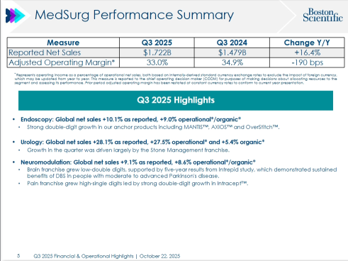 BSX Q3 Earnings Review: Robust Growth Across the Board, Strong Performance in Electrophysiology