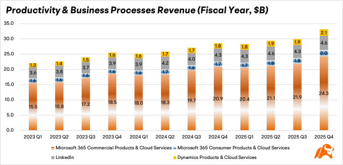 Microsoft Earnings Preview: Azure Will Prove Whether Cloud Services Are Big Tech Stocks' Lifeline