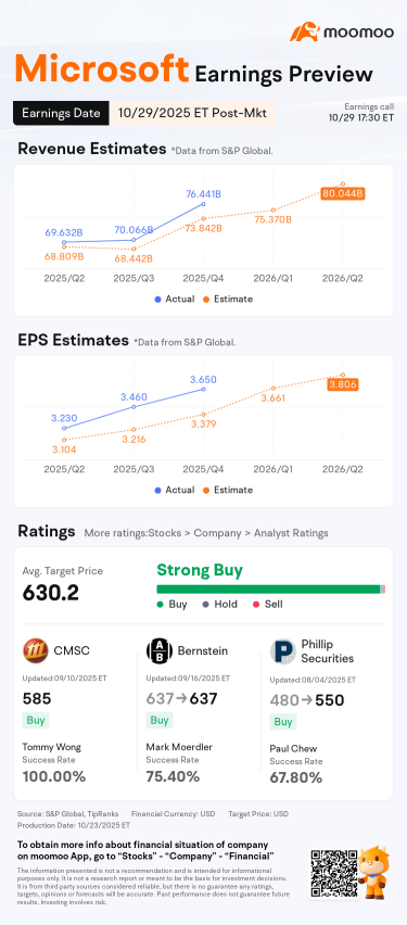 Microsoft Earnings Preview: Azure Will Prove Whether Cloud Services Are Big Tech Stocks' Lifeline