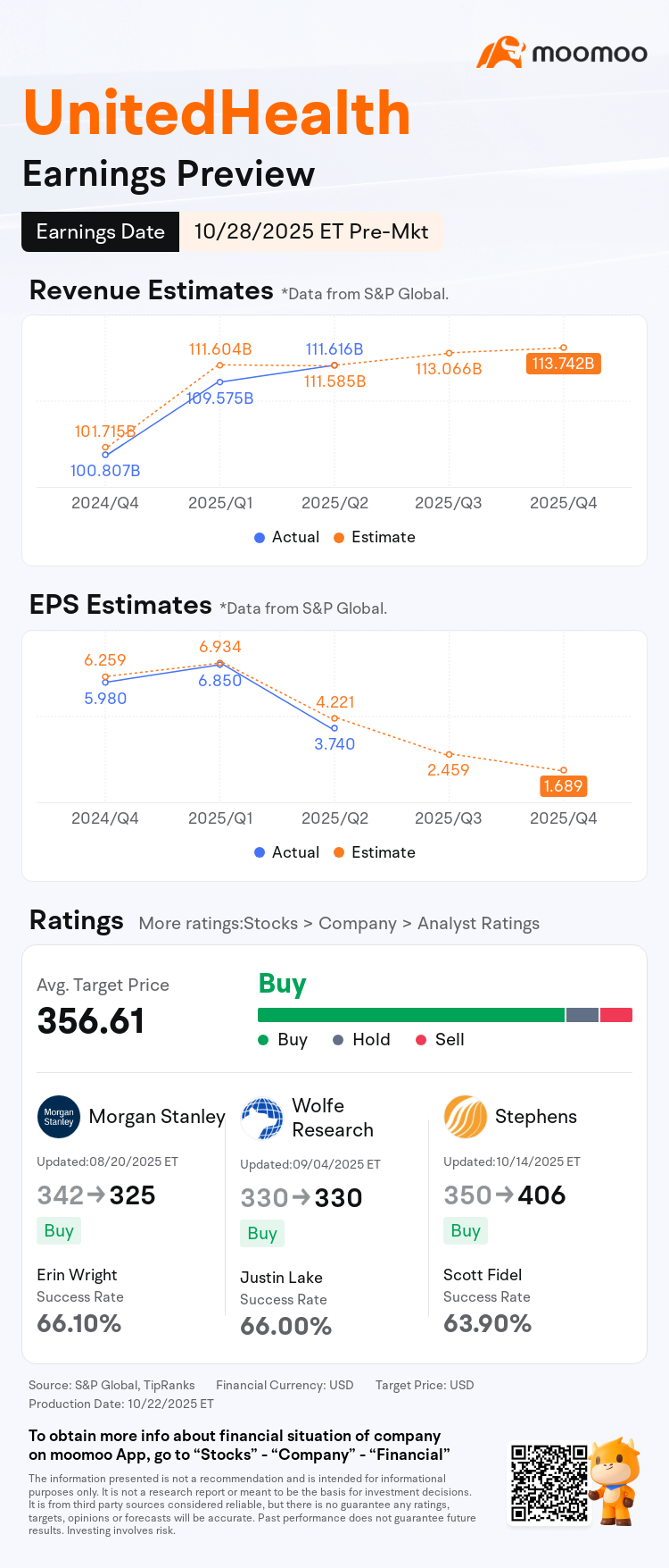 联合健康Q3业绩预告：医疗成本困境能否得到缓解？ - moomoo 社区