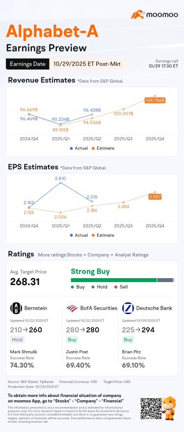 Alphabet收益預告：廣告業務受圍攻，雲服務積極進攻