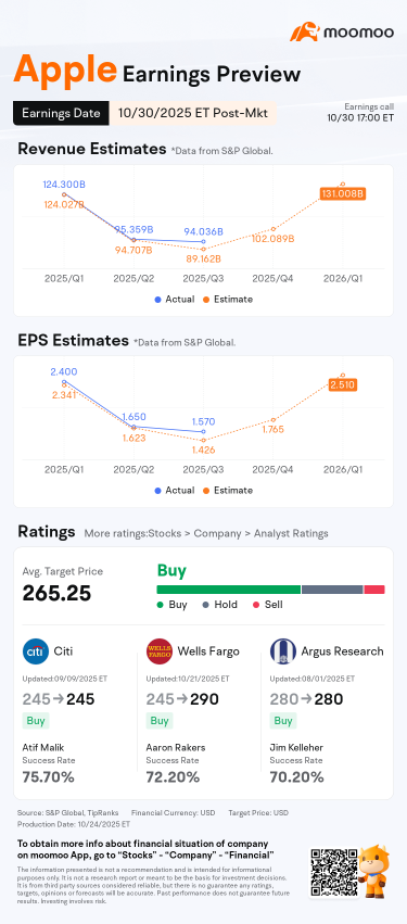蘋果業績看點：iPhone 17、大中華區、服務業務